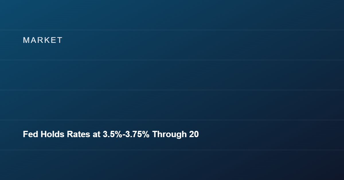 Fed Holds Rates at 3.5%-3.75% Through 2026, No Cuts Expected Until 2027
